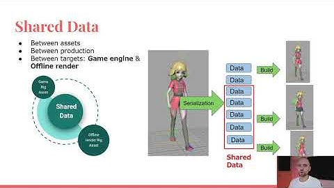 Data-Centric: How to create and maintain large amount of rig assets.
