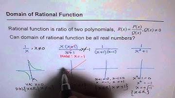 Domain and Range of Rational Function
