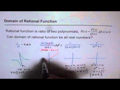 Domain and Range