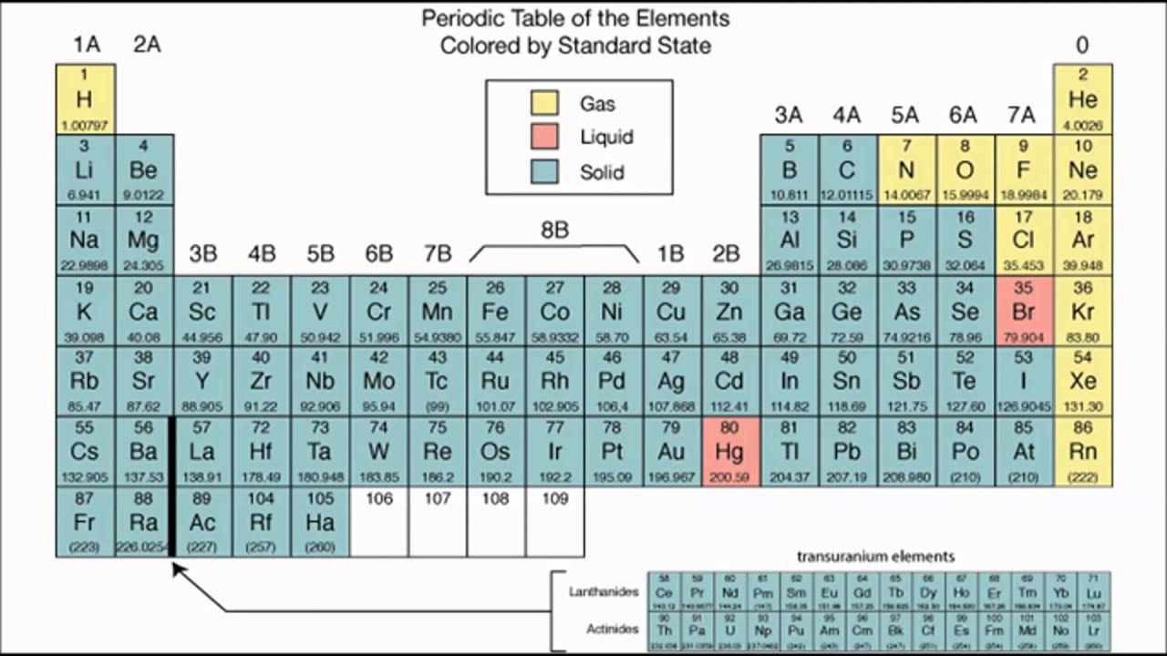 Halogens On Periodic Table Of Elements