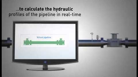 Pipeline Leak Detection