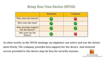 What are BYOD, CYOD, COBO, and COPE in information security?