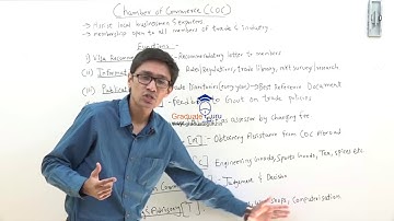 TYBCOM - Export Marketing - Export Marketing and Promotional Organisations in India - Part 3