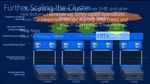 Storage Spaces  What
