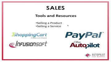 Automating your products and services using Paypal and Office AutoPilot