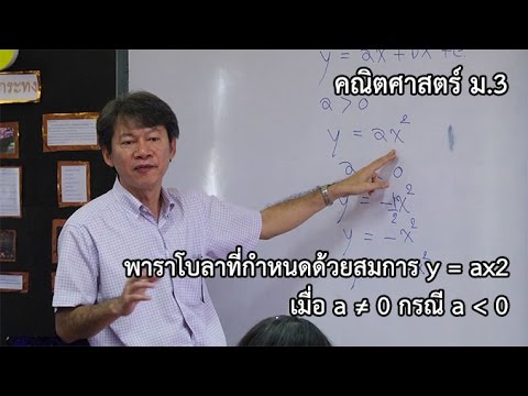 คณิตศาสตร์ ม.3 พาราโบลาที่กำหนดด้วยสมการ y = ax2 ครูพีระพงศ์ สิรสุนทร