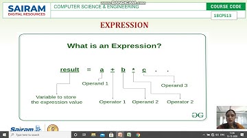 LECTURE VIDEO_18CPS13_MODULE 1_EXPRESSIONS_SWETHA HIREMATH