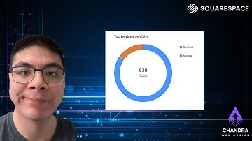How to look at analytics in Squarespace