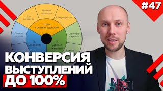 Структура эффективной презентации | Как составить эффективный маркетинг кит?