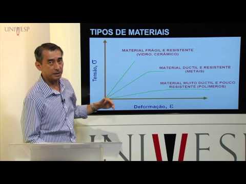 Ciência dos Materiais - Aula 07 - Formação/modificação da microestrutura