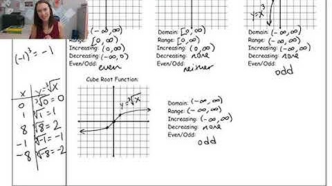 2.5 Transformations of functions