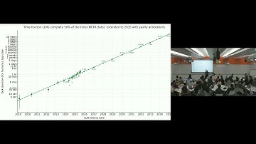 AI Safety (CS 2881) Lecture 6: Recursive Self Improvement