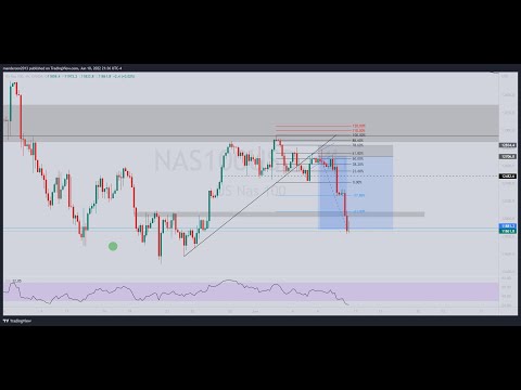 HOW I CAUGHT OVER 3000 PIPS ON NAS100 – FOREX