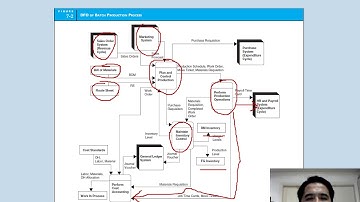 AcctIS10E Ch07 CE  FOR VIDEO LECTURE PART 1