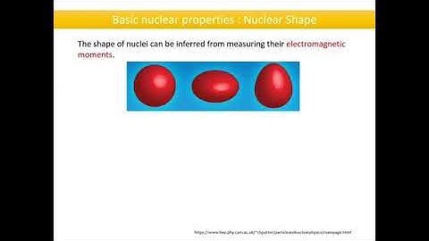 ConCEPTS Lecture Series - Nuclear Properties by Satbir Kaur