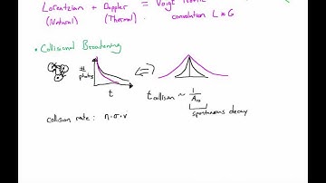 Line Profile Functions (Spectral Line Broadening)