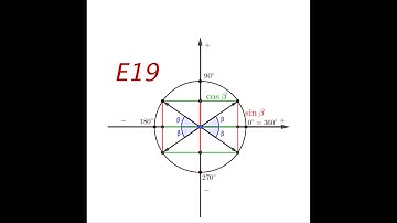 Element 19. Symmetries and Scaling of the Unit Circle | Elements in Geometry for Olympiads