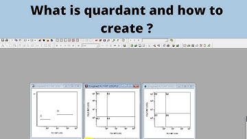 How to create #quadrants in #flowcytometer #flowcytometry #lecture4