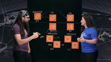DataDog: Scaling Kubernetes with Metaclusters on AWS
