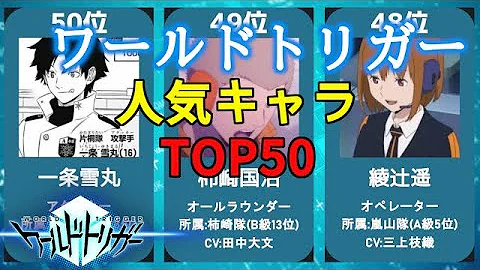 ワールドトリガー 一見普通だけど実は異常なキャラクターランキング Mp3