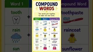 Compound Words in English | Learn Compound Words with Easy Examples
