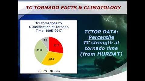 August Webinar Wednesday: Tropical Cyclone Tornado Basics and SPC Forecasts