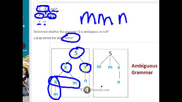 Removing the ambiguity from the Grammar in predictive parsing
