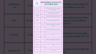Important Due Dates for Income Tax, GST, Companies Act &amp; PF/ESI in October 2025 Compliance Calendar
