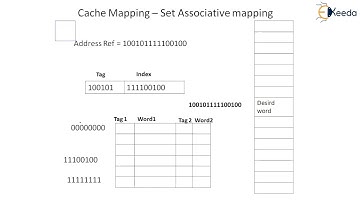 Set Associative Mapping - Memory Organization - Computer Organization and Architecture