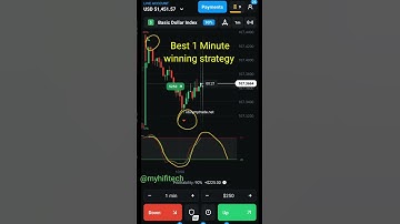 Reviewing Olymp Trade Market Analysis Tools and Resources  #trading #binaryoptions #olymptrade