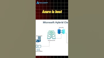 Why Azure is the Best Choice for Hybrid Cloud? ☁️🔗