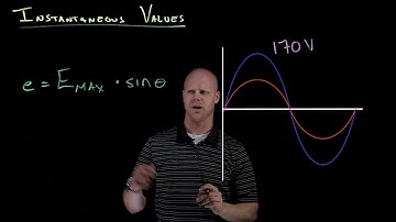 Instantaneous Values