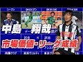 ポルティモネンセ 中島翔哉の成績と市場価値 サッカー日本代表 ポルティモネンセ 中島翔哉の成績と市場価値 サッカー日本代表