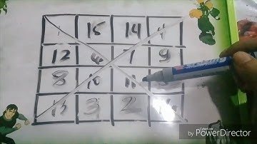 Magic Squares (Doubly Even Order): History of Mathematics