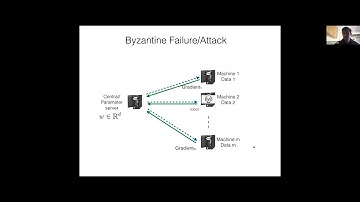 Byzantine Resilient Distributed Optimization Beyond First Order Methods
