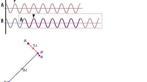 10.1.3 Two Source Interference: Path Difference