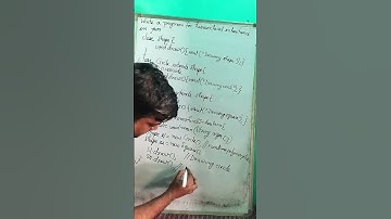 hierarchical inheritance in Java#java #javaprogramming