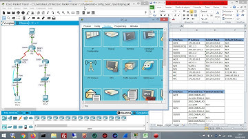Configuration basic RIPv2 and RIPng