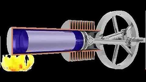 Beta Stirling engine animation (converted from Wikipedia gif)