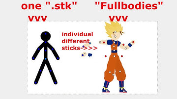 Pivot Tutorial 1: Just for those who Started Basic Terminologies [Re-upload]