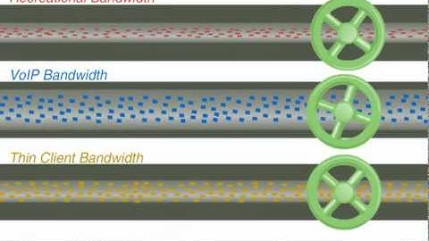 What Does Exinda WAN Optimizer Do?
