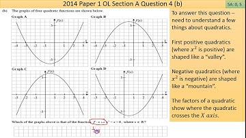 Maths screencast 2014 Paper 1 LC OL Question 4