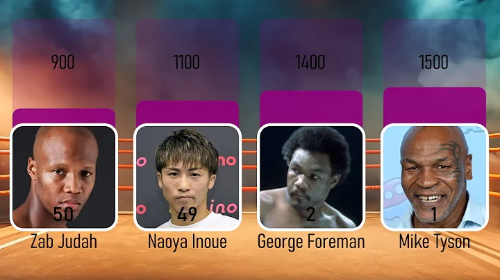 Top 50 Hardest Punchers in Boxing History | Sports & Physics