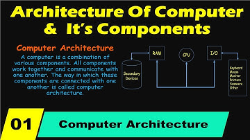 Architecture and Components Of Computer System Urdu/Hindi