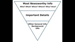 Inverted Pyramid SLO
