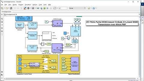 Mimo Simulation Projects | Mimo Simulation Thesis | Mimo Simulation Projects Code
