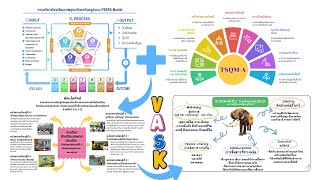 ร่าง2 นำเสนอ การบูรณาการ PEERS ร่วมกับ มาตรการ 8+1 TSQM-A เน้น อัจฉริยะเกษตรประณีต