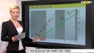 Chart Check: DAX-Trend ist gesund - Satz mit X: Talanx und L(, 2013-03-21T11:22:17.000Z)
