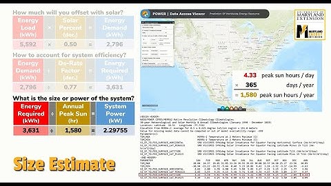 Hoe u de grootte van uw zonne-energiesysteem kunt schatten