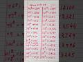 square 93 to 119#video#maths#shorts #squares 93 to 119#education#mathematics #square#viral#video